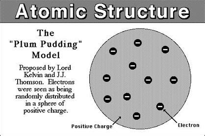 JJ Thomson - Atomic Theory 101