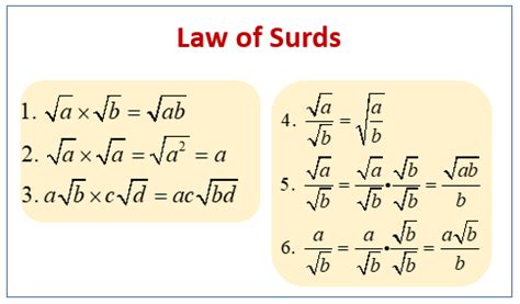 Introduction to Surds (examples, solutions, videos, worksheets, games ...