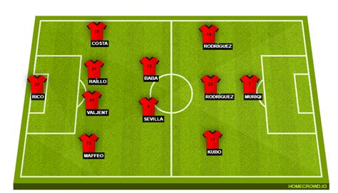 Mallorca vs Real Madrid Preview: Probable Lineups, Prediction, Tactics, Team News & Key Stats