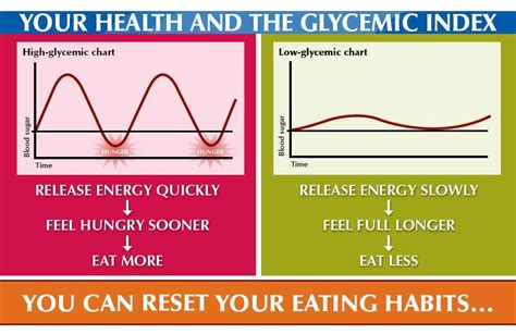 Glycemic Index and Glycemic Load - Dr. Sherry Baker