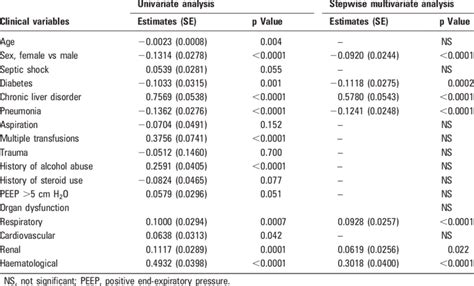 Clinical correlates of serum total bilirubin levels in 1006 patients... | Download Table