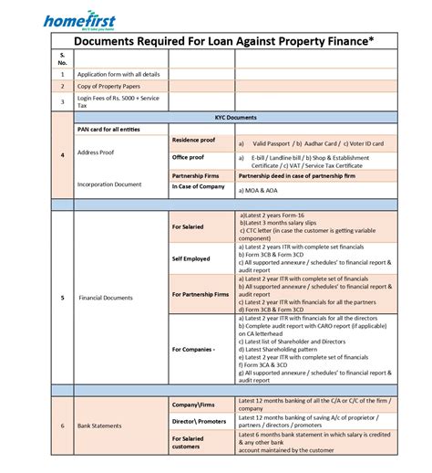 Loan Against Property - Documents, Eligibilities and How to Apply