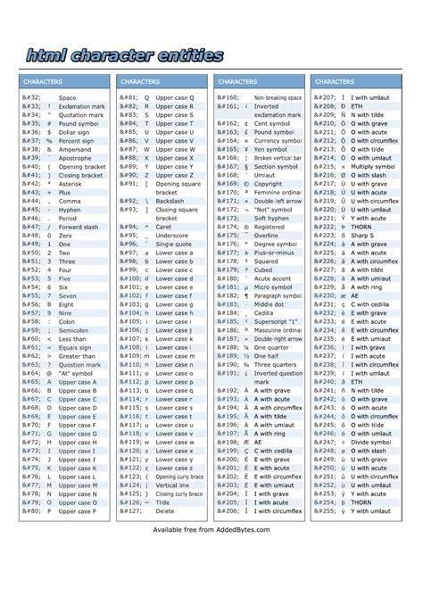 Html Character Entities Cheat Sheet - Four Columns Download Printable PDF | Templateroller