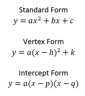 Quadratic function y=a(x-h)^2 k 142608-Transform each quadratic function in the form y=a(x-h)2+k ...