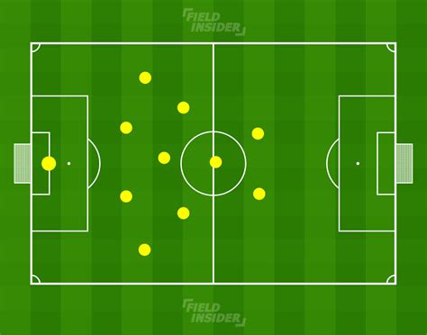 The 4-3-1-2 Formation: Complete Football (Soccer) Guide | Field Insider