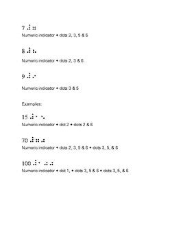 Nemeth Braille Numbers Cheat Sheet for Teachers/Paras by TVI Treasures