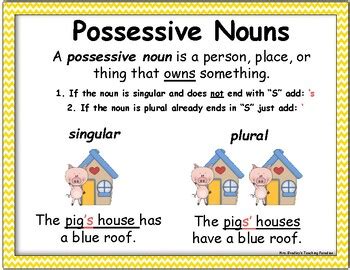 Results for possessive nouns poster | TPT