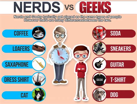 Pin by Christina Hirst on Technology Infographics | Geek stuff, Geeks ...