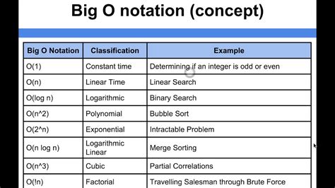 Algorithms - Big O notation (concept) - YouTube