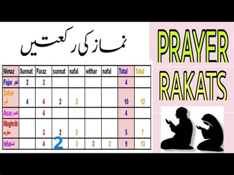 Namaz Rakat Chart Pdf Pesquisa Google Namaz Timing, Sunnah, 59% OFF