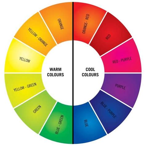 colour wheel - warm and cool | Art Class | Pinterest