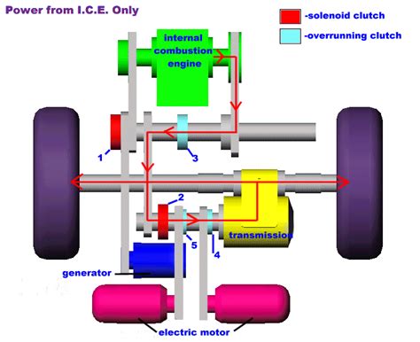 2.972 How Hybrid Electric Vehicles Work