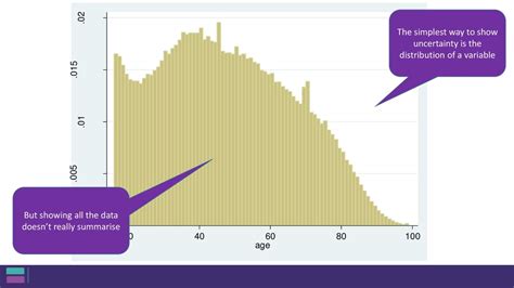 Visualising Uncertainty - ppt download