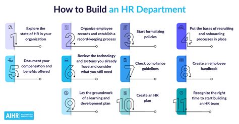 How to Build an HR Department: A Practical Manual - AIHR