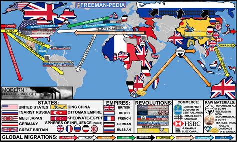 MODERN PERIOD (1750-1900) — Freemanpedia