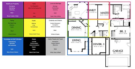 Feng Shui Bagua House Map