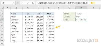 Article on MATCH INDEX FUNCTIONS IN EXCEL