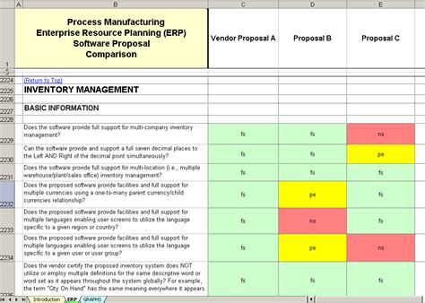 Rfp Scorecard Template