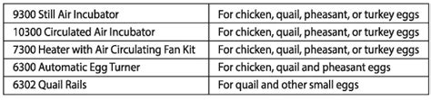 LITTLE GIANT Incubators and Accessories Instruction Manual