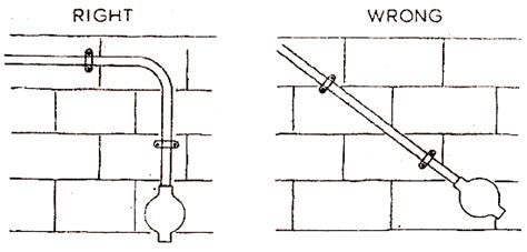 electrical topics: Layout of Conduit Wiring