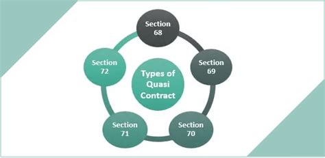 Quasi Contract: Definition, Example, and Requirements - JavaTpoint