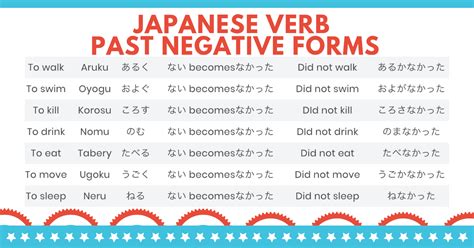 How to conjugate plain form Japanese verbs into the negative and past ...