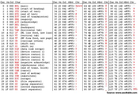 Extended ASCII Codes