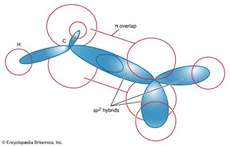 Ethylene | Structure, Sources, Production, Uses, & Facts | Britannica