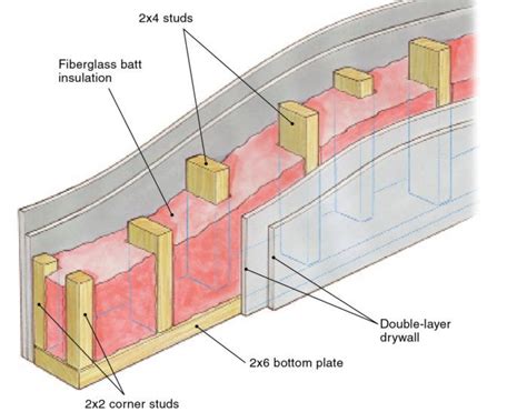 Building Soundproof Walls | Sound proofing, Sound proof flooring, Building a house