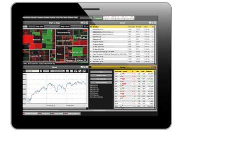 CommSec - IRESS - Trading tools for professionals