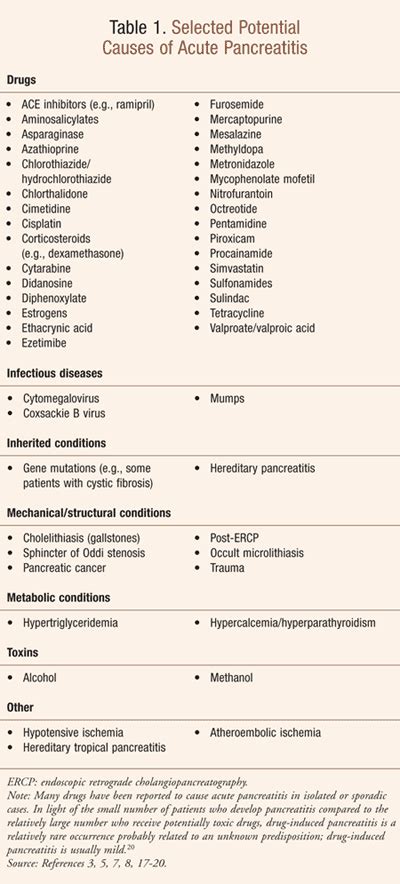 Alcoholic pancreatitis treatment