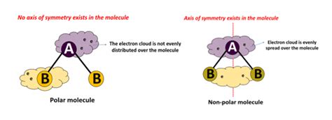 Is HI Polar or Nonpolar? - Polarity of Hydrogen iodide