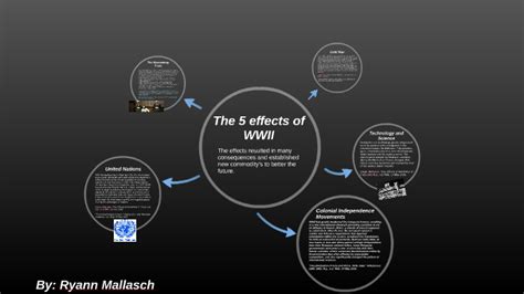 The 5 effects of WWII by Ryann Mallasch on Prezi