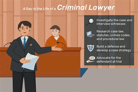 Criminal Lawyer Job Description: Salary, Skills, & More