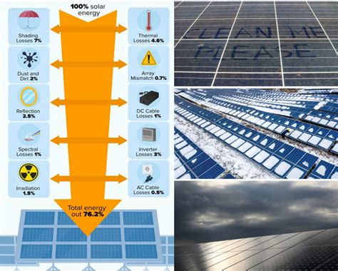 Overcoming the Challenges of Maintaining the Efficiency of Solar Power Plants