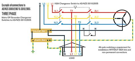 Generator Connection Switches