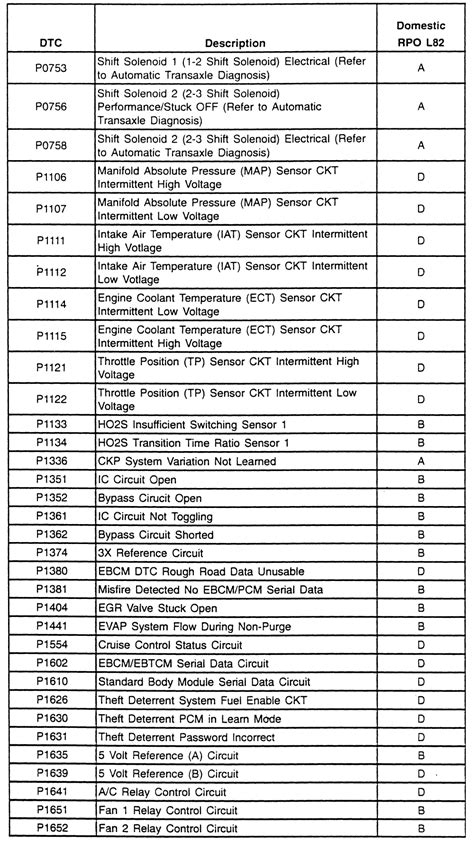 Repair Guides