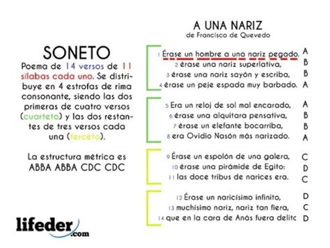 Soneto: definición, características, estructura, ejemplos