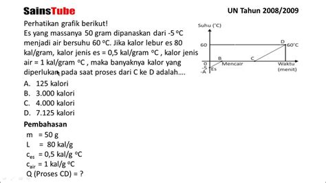 Contoh Soal Kalor Smp - Kuy Belajar