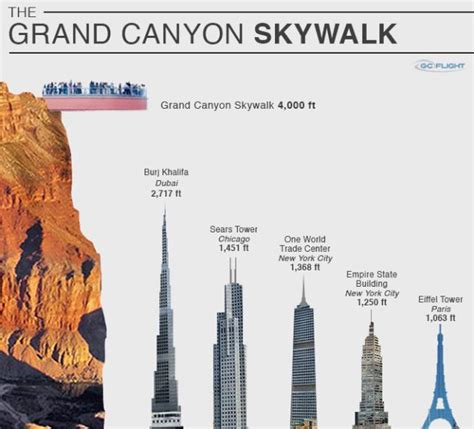 Grand Canyon Skywalk – How High is it ? | Construção civil, Construção