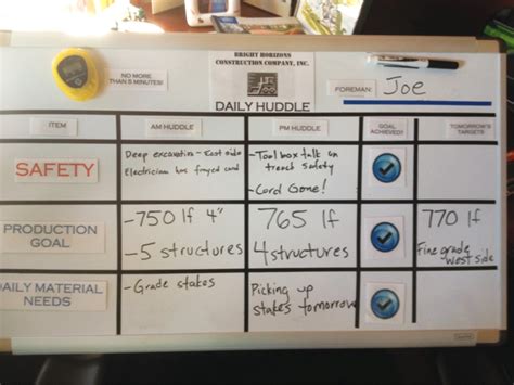 Construction Project Management: The Daily Huddle