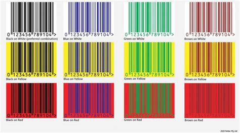 Barcode Colour Guide - India Barcodes