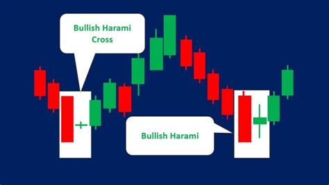 Bullish Harami Pattern (How to Trade & Examples) - Srading.com