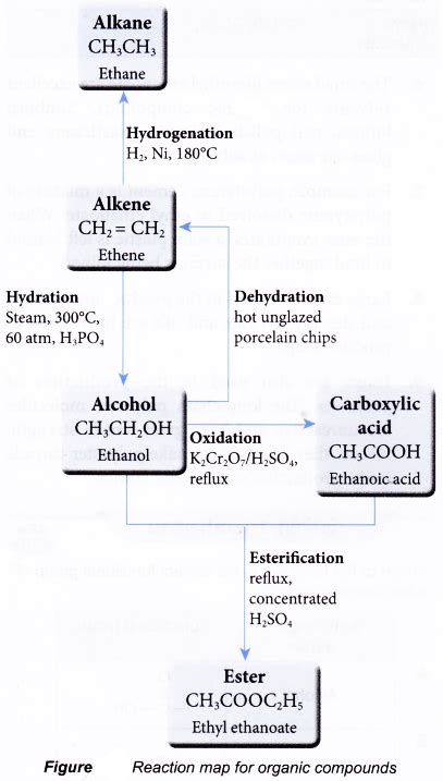 [Total: 2 Average: 5/5] How esters are formed? What is an ester in chemistry? Esters Esters are ...