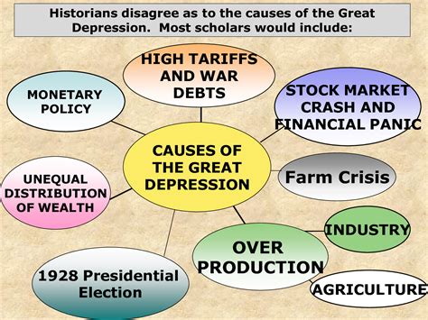 Causes And Events Of The Great Depression