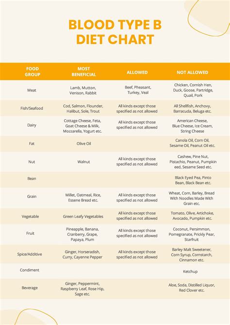 Diet Chart For High Creatinine Patient - Illustrator, PDF | Template.net