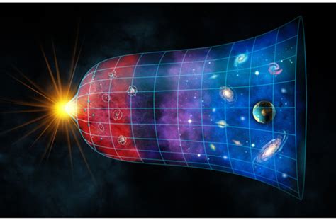 What would this cyclic model of the universe mean for the Big Bang?