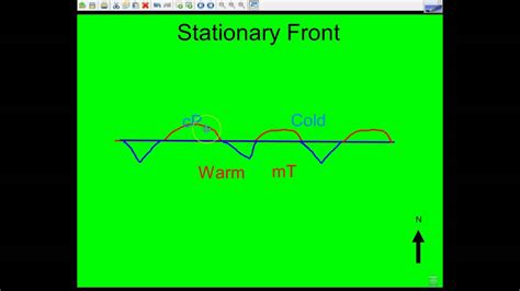 Stationary Front - YouTube