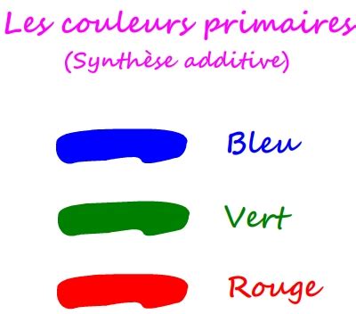 Les couleurs primaires | Définition - Cours de physique