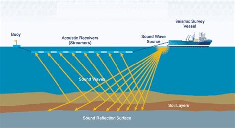 Obama Sides with Oil Development Over Environmentalists on East Coast Oil Exploration Initiative ...